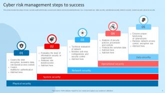 Steps To Success Powerpoint Ppt Template Bundles Multipurpose Appealing