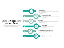 Steps to successful launch event