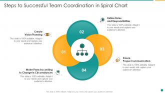 Steps to successful team coordination in spiral chart