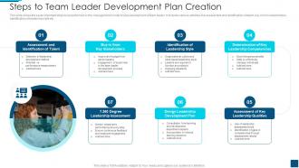 Steps To Team Leader Development Plan Creation