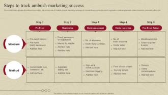 Steps To Track Ambush Marketing Success Complete Guide Of Ambush Marketing