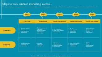 Steps To Track Ambush Marketing Success Comprehensive Ambush Marketing MKT SS V