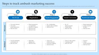 Steps To Track Ambush Marketing Success Effective Predatory Marketing Tactics MKT SS V