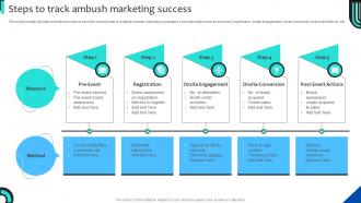Steps To Track Ambush Marketing Success Strategies For Adopting Ambush Marketing MKT SS V