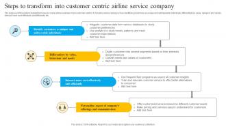 Steps To Transform Into Customer Centric Airline Service Company