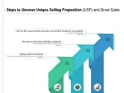 Steps To Uncover Unique Selling Proposition USP And Grow Sales