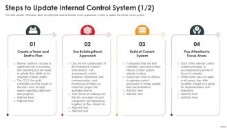 Steps To Update Internal Control Internal Control Structure To Enhance Business Operations