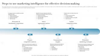Steps To Use Marketing Intelligence For Effective Introduction To Market Intelligence To Develop MKT SS V