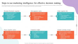 Steps To Use Marketing Intelligence For Effective Strategic Guide To Market Research MKT SS V
