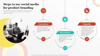 Steps To Use Social Media For PRoduct Branding Digital PR Strategies To Improve Brands Online Presence MKT SS