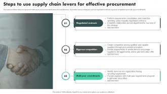 Steps To Use Supply Chain Levers For Effective Procurement