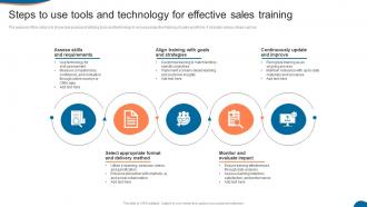 Steps To Use Tools And Technology For Effective Sales Training