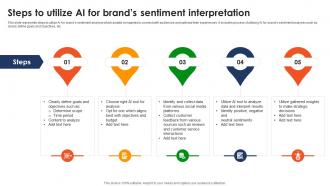 Steps To Utilize AI For Brands Sentiment Interpretation