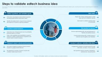 Steps To Validate Building Successful Edtech Business In Modern Era TC SS