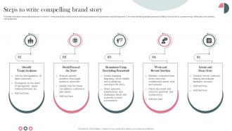 Steps To Write Compelling Brand Story Establishing Storytelling For Customer Engagement MKT SS V