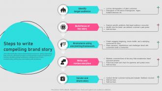 Steps To Write Compelling Brand Story Implementing Storytelling MKT SS V
