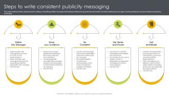 Steps To Write Consistent Publicity Messaging Ways To Generate Publicity Strategy SS