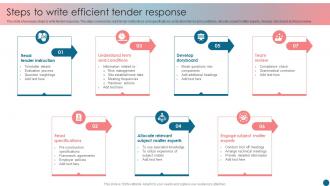 Steps To Write Efficient Tender Response