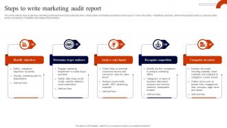 Steps To Write Marketing Audit Report