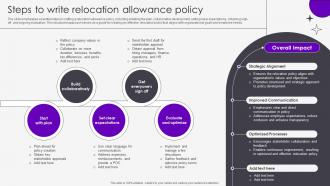 Steps To Write Relocation Allowance Policy
