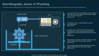 Stereolithography Process Of 3d Printing AI In Manufacturing