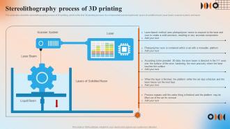 Stereolithography Process Of 3D Printing Automation In Manufacturing IT