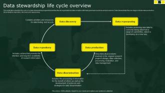 Stewardship By Business Process Model Powerpoint Presentation Slides Professional Adaptable