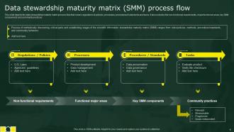 Stewardship By Business Process Model Powerpoint Presentation Slides Impressive Adaptable