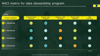 Stewardship By Business Process Model Powerpoint Presentation Slides Slides Pre-designed