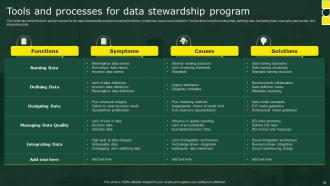 Stewardship By Business Process Model Powerpoint Presentation Slides Good Pre-designed