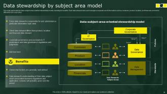 Stewardship By Business Process Model Powerpoint Presentation Slides Impactful Pre-designed