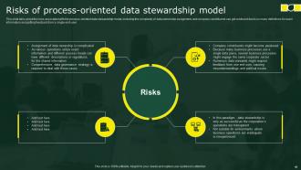 Stewardship By Business Process Model Powerpoint Presentation Slides Informative Pre-designed