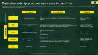 Stewardship By Business Process Model Powerpoint Presentation Slides Images