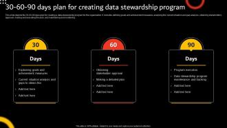 Stewardship By Function Model 30 60 90 Days Plan For Creating Data