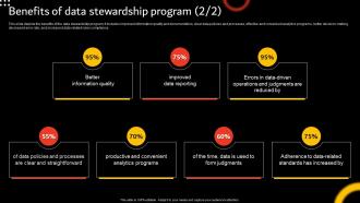 Stewardship By Function Model Benefits Of Data Stewardship Program Captivating Customizable