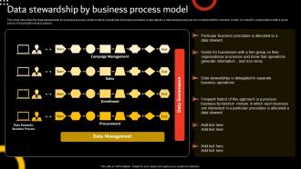 Stewardship By Function Model Data Stewardship By Business Process Model