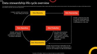 Stewardship By Function Model Data Stewardship Life Cycle Overview
