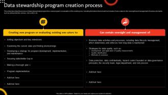 Stewardship By Function Model Data Stewardship Program Creation Process