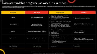 Stewardship By Function Model Data Stewardship Program Use Cases In Countries