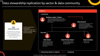 Stewardship By Function Model Data Stewardship Replication By Sector