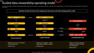 Stewardship By Function Model Powerpoint Presentation Slides Impressive Editable