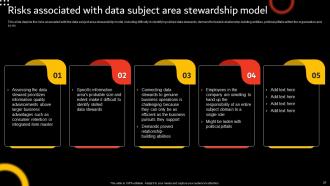 Stewardship By Function Model Powerpoint Presentation Slides Informative Editable