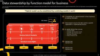 Stewardship By Function Model Powerpoint Presentation Slides Professionally Editable