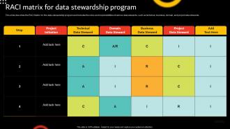 Stewardship By Function Model RACI Matrix For Data Stewardship Program