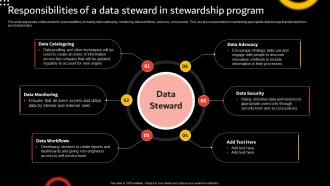Stewardship By Function Model Responsibilities Of A Data Steward