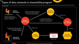 Stewardship By Function Model Types Of Data Stewards In Stewardship Program