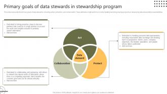 Stewardship By Systems Model Primary Goals Of Data Stewards In Stewardship Program