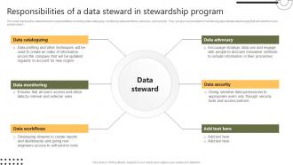 Stewardship By Systems Model Responsibilities Of A Data Steward In Stewardship Program
