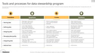 Stewardship By Systems Model Tools And Processes For Data Stewardship Program