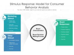 Stimulus Response Model For Consumer Behavior Analysis